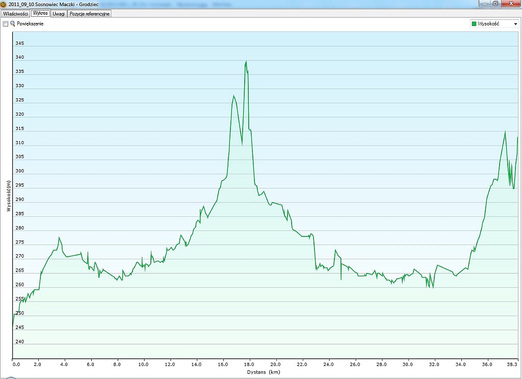 2011_09_10w Sosnowiec Maczki - Grodziec.jpg